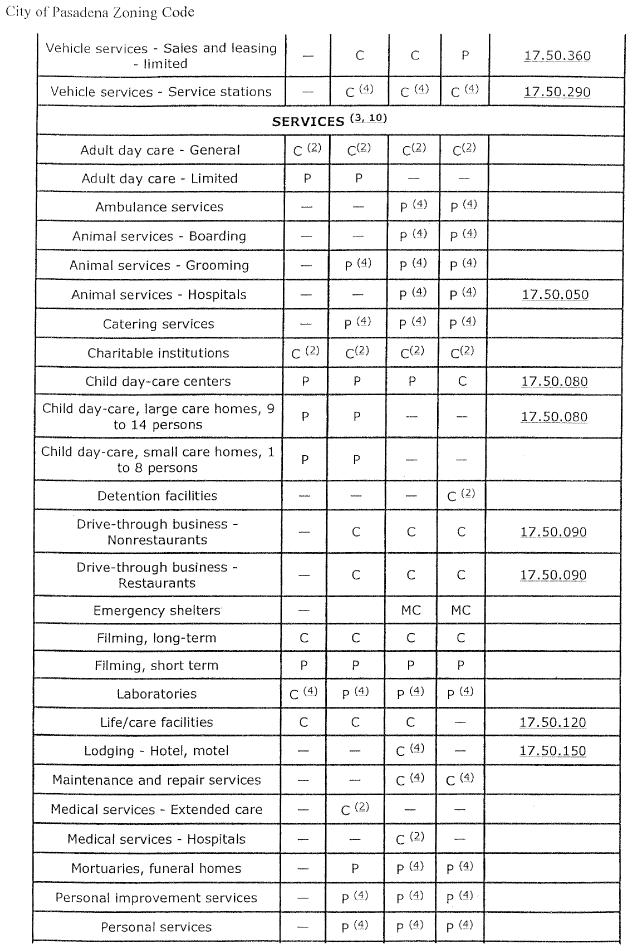 (CITY OF PASADENA ZONING CODE)